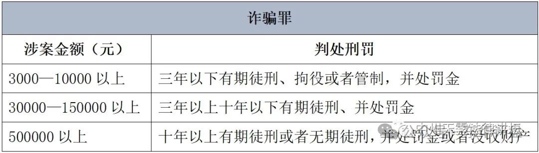 【拳头科技】死淘赔付类项目高度预警!带你深度了解此类项目的法律风险! 【拳头科技】死淘赔付类项目高度预警!带你深度了解此类项目的法律风险!