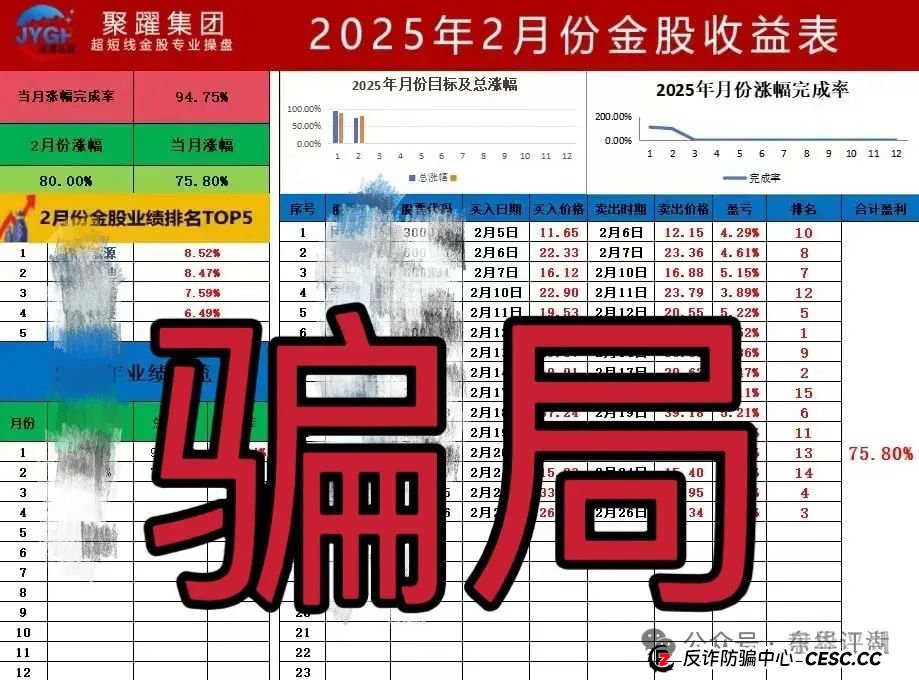 聚躍集团【泰源证券】带单类资金盘骗局，已经开始单割，高度预警，即将崩盘跑路！