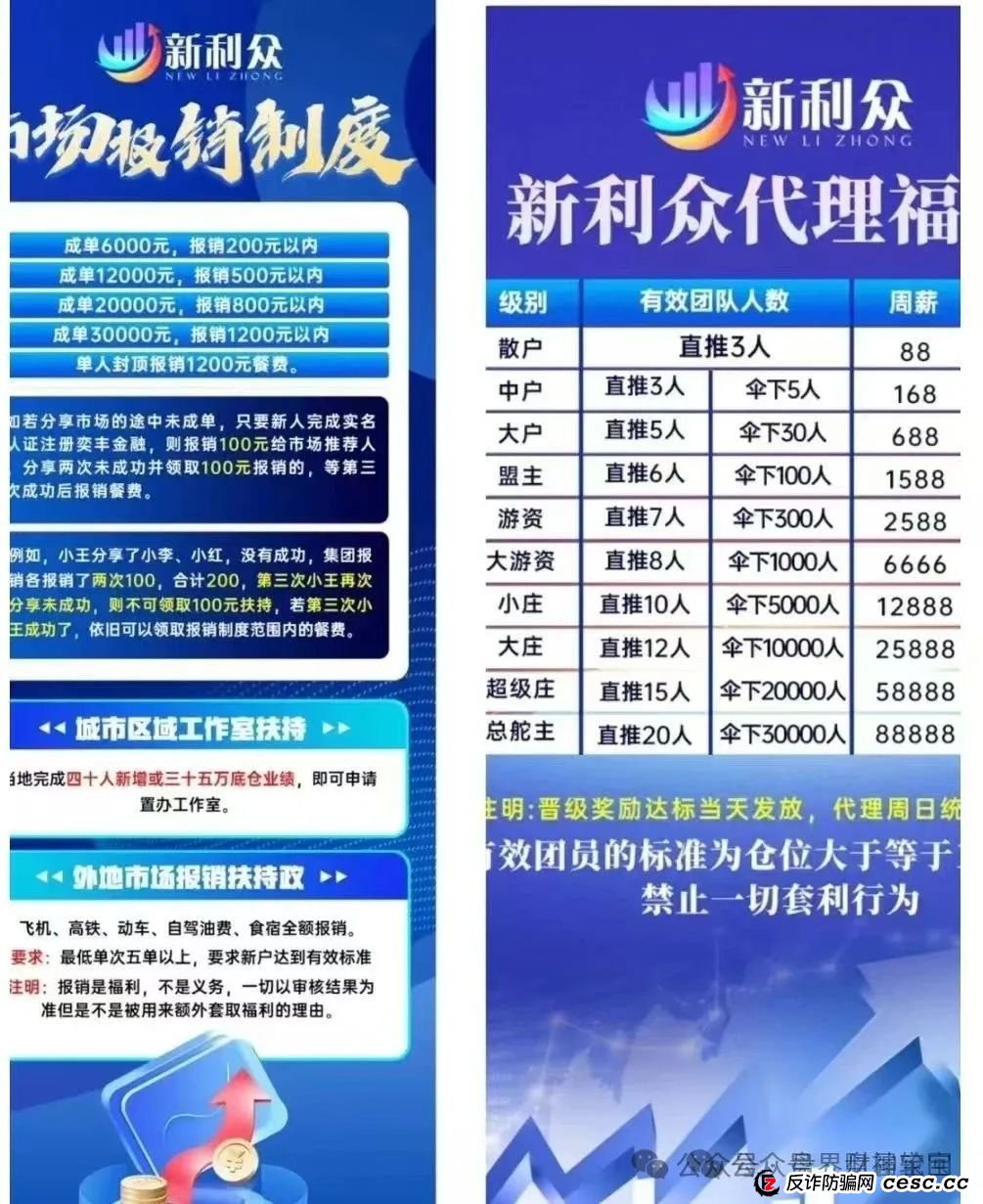 警惕“新利众”股票带单资金盘：高回报背后的巨大风险，留给你们的