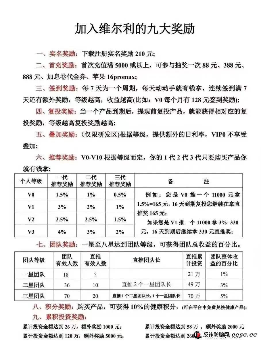 香港维尔利资金盘骗局