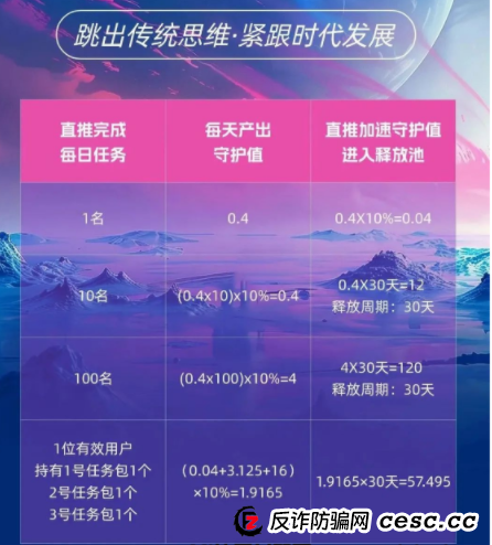 零撸传销陷阱骗局！“人人行”卷轴资金盘以“社会关怀”为幌子，实为层级裂变敛财诈骗！