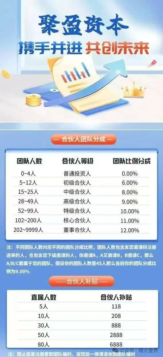 【曝光】“聚盈资本”金桥证券股票带单资金盘骗局，随时崩盘跑路！