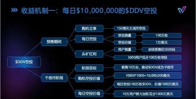 警惕！市场21个资金盘项目汇总，有你参与的吗？不是在跑路的边缘，就是跑路边上。