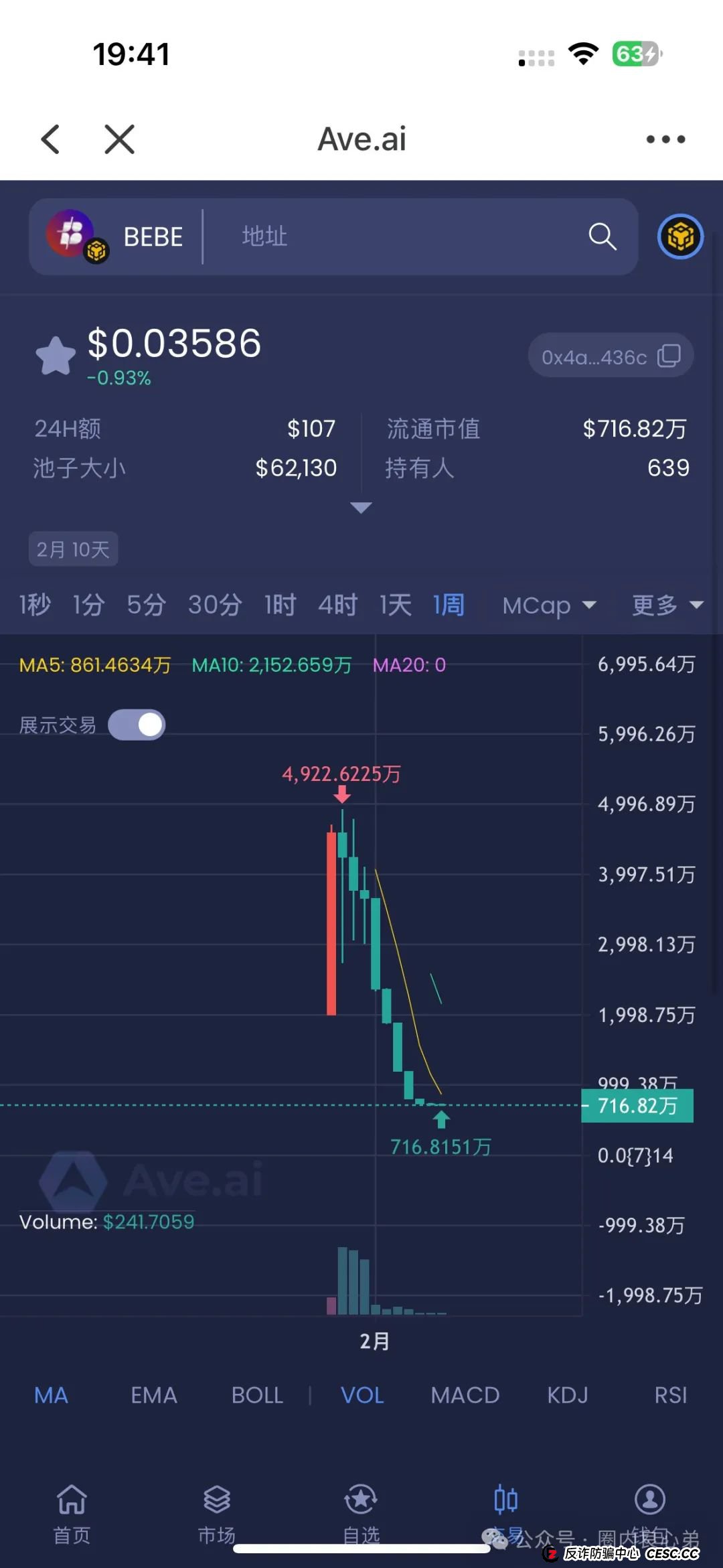 警惕！市场21个资金盘项目汇总，有你参与的吗？不是在跑路的边缘，就是跑路边上。