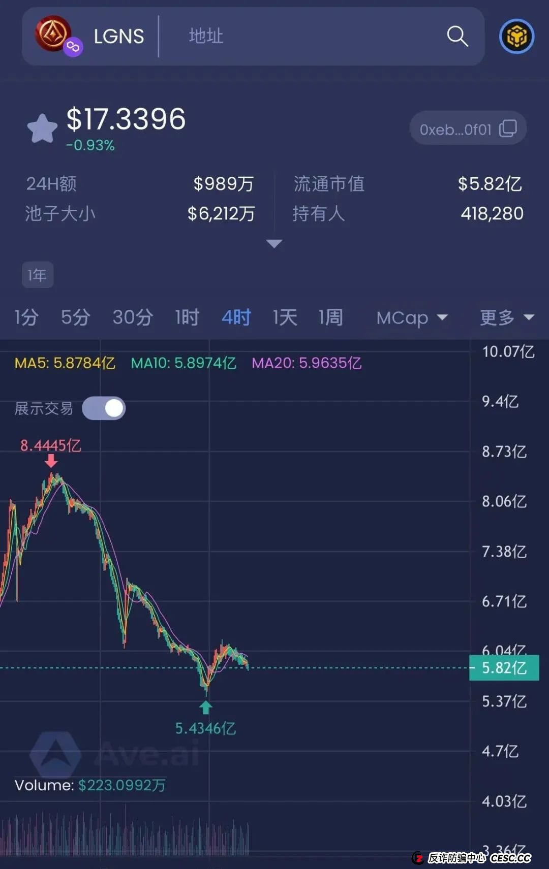 警惕！市场21个资金盘项目汇总，有你参与的吗？不是在跑路的边缘，就是跑路边上。