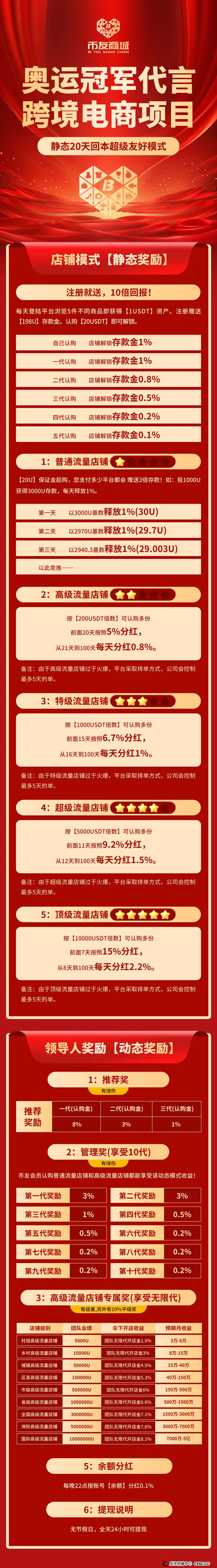 【曝光】凯林电商（币友商城）即将崩盘，投资者面临血本无归。