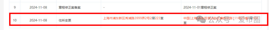 艾兴合真要跑了！艾兴合总部又搬迁，注册地址一年换多个地方，是为了躲避调查吗？