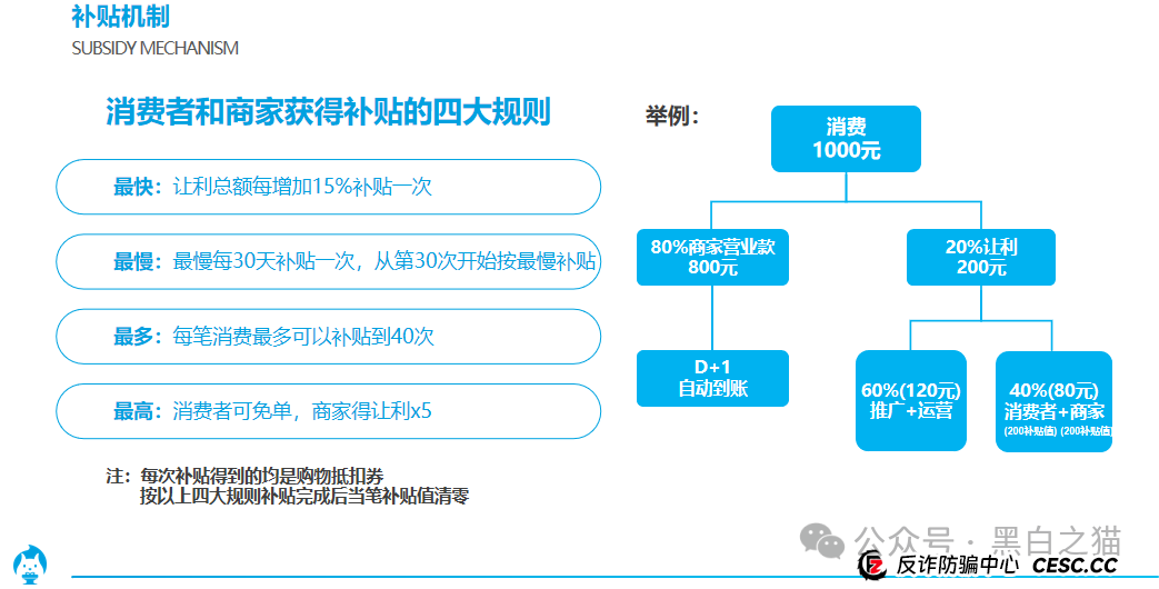 项目评测| “享时代”与“慧省多”基因重叠,是重出江湖还是更换门庭? 项目评测| “享时代”与“慧省多”基因重叠,是重出江湖还是更换门庭?