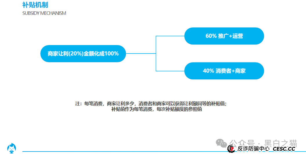 项目评测| “享时代”与“慧省多”基因重叠,是重出江湖还是更换门庭? 项目评测| “享时代”与“慧省多”基因重叠,是重出江湖还是更换门庭?
