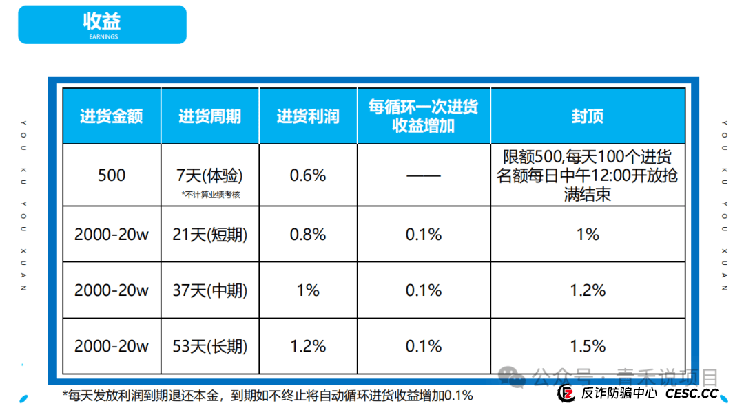 警惕！“轻资产创业平台”《优库优选》投资陷阱，避免个人财产受到损失 