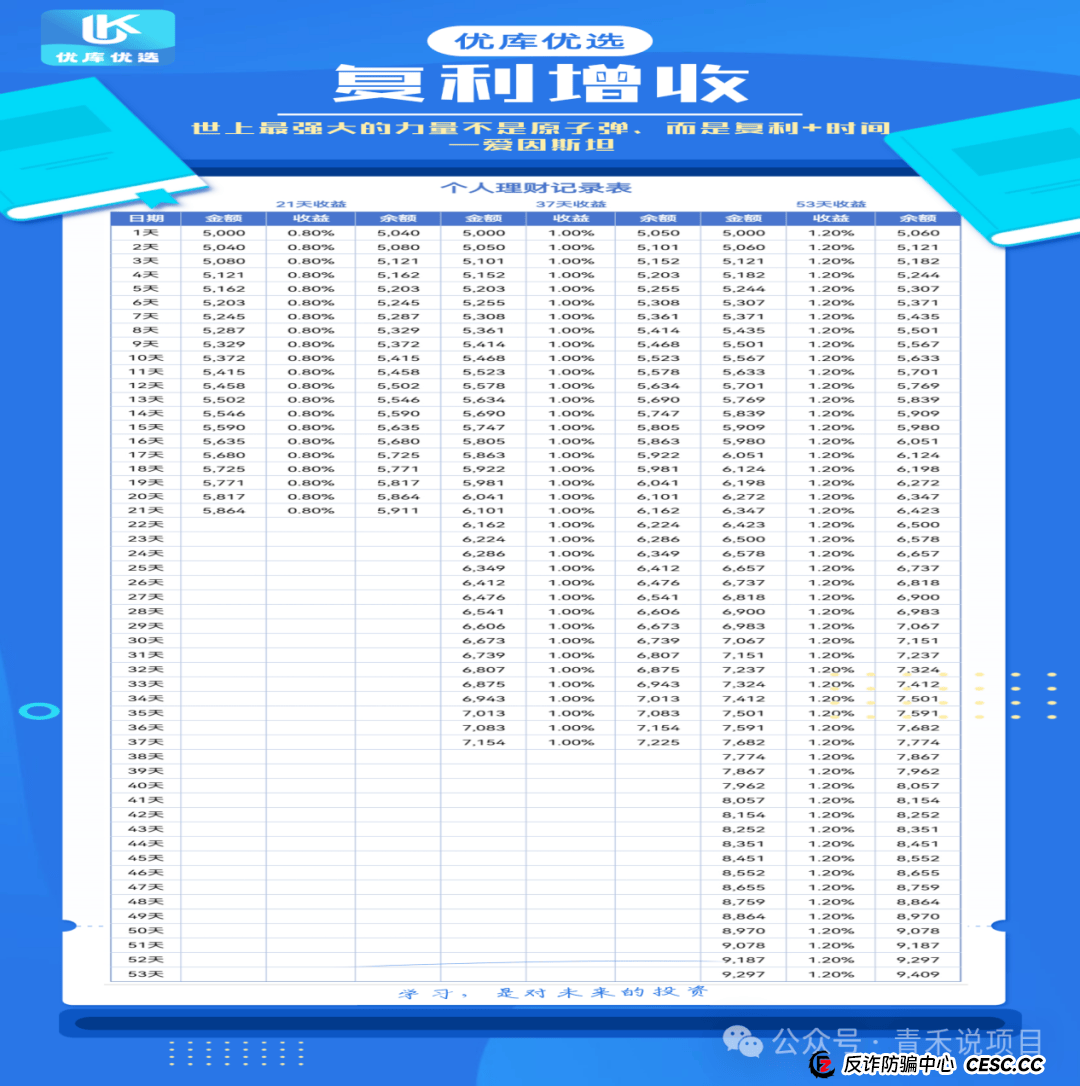 警惕！“轻资产创业平台”《优库优选》投资陷阱，避免个人财产受到损失 