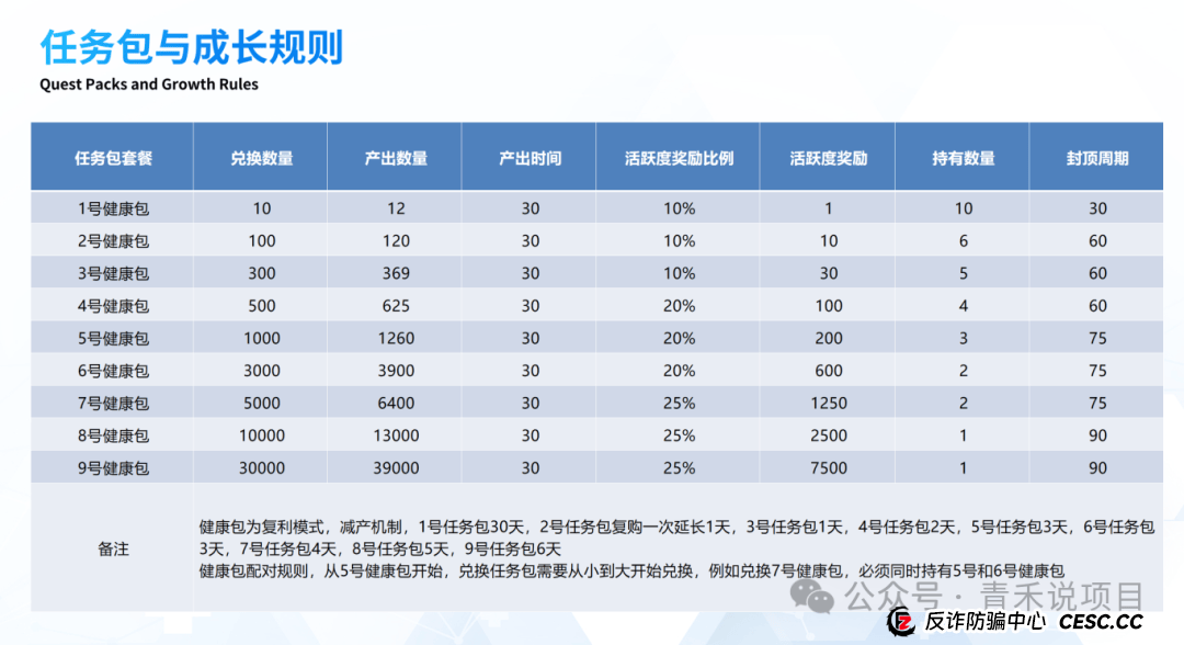 警惕!赛尔优选“拉虎皮,唱大戏”!疑似卷轴庞氏骗局 警惕!赛尔优选“拉虎皮,唱大戏”!疑似卷轴庞氏骗局