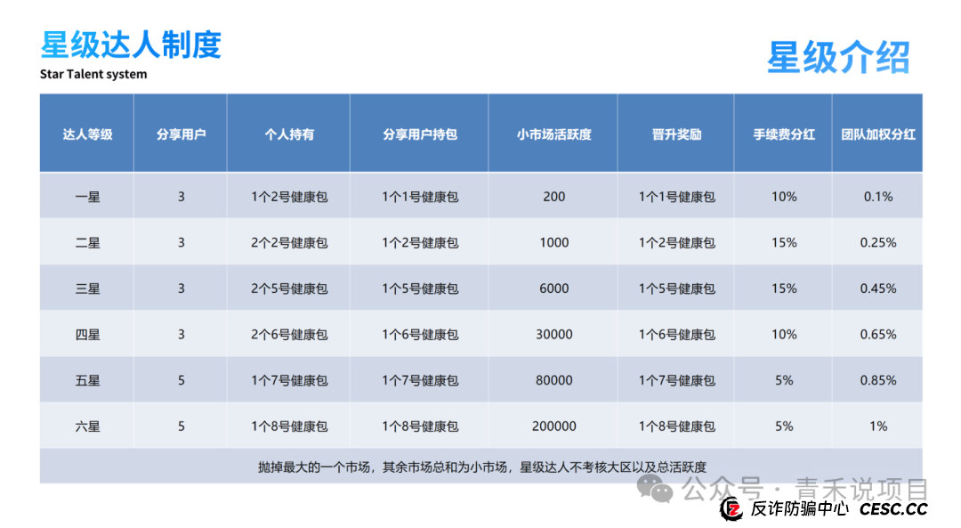 警惕!赛尔优选“拉虎皮,唱大戏”!疑似卷轴庞氏骗局 警惕!赛尔优选“拉虎皮,唱大戏”!疑似卷轴庞氏骗局