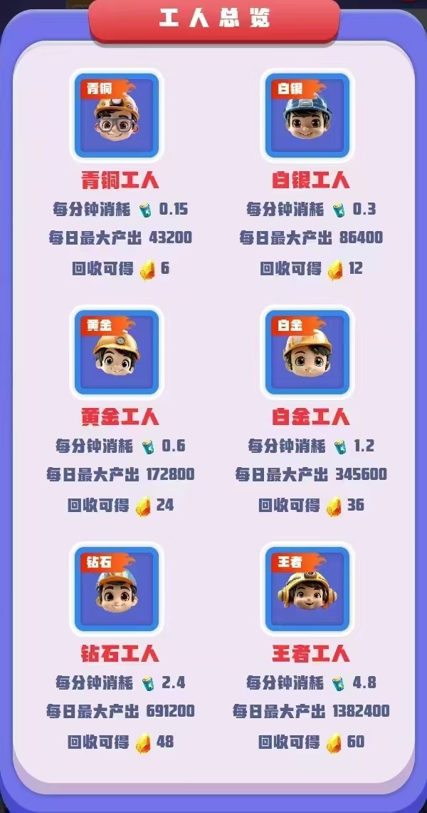 《时光纪元》零撸每天一键自动产金必，保底收益，注册奖励，最新模式，