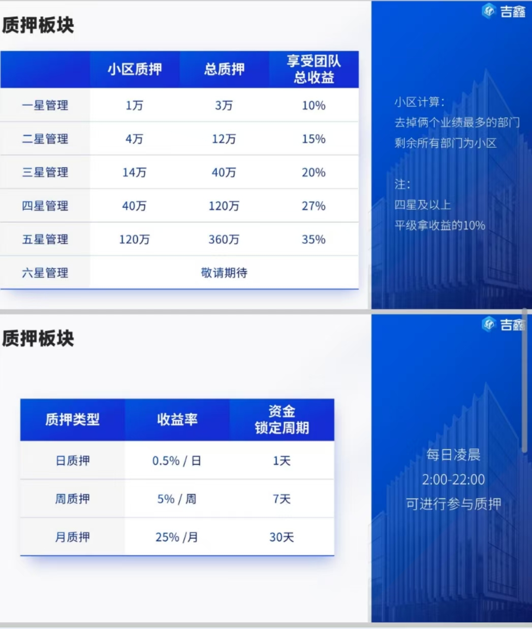 【吉鑫矿场】卷轴升级版，增加收益，减少泡沫。让你赚飞的同时还能长长久久