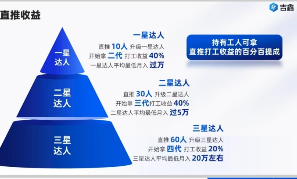 【吉鑫矿场】卷轴升级版，增加收益，减少泡沫。让你赚飞的同时还能长长久久