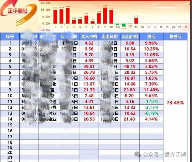 正华联社（银石汇鑫）跟单类资金盘骗局，泡沫已大，高度预警，即将崩盘跑路！