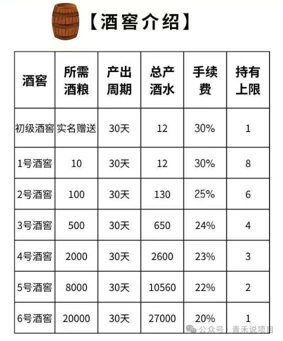 警惕!卷轴平台《有礼有剧》流量创业骗局 警惕!卷轴平台《有礼有剧》流量创业骗局
