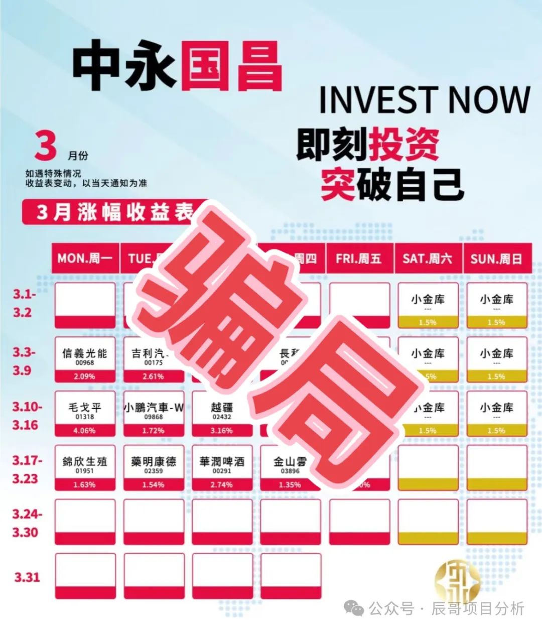 【警惕】中永国昌投资骗局，即将崩盘跑路！