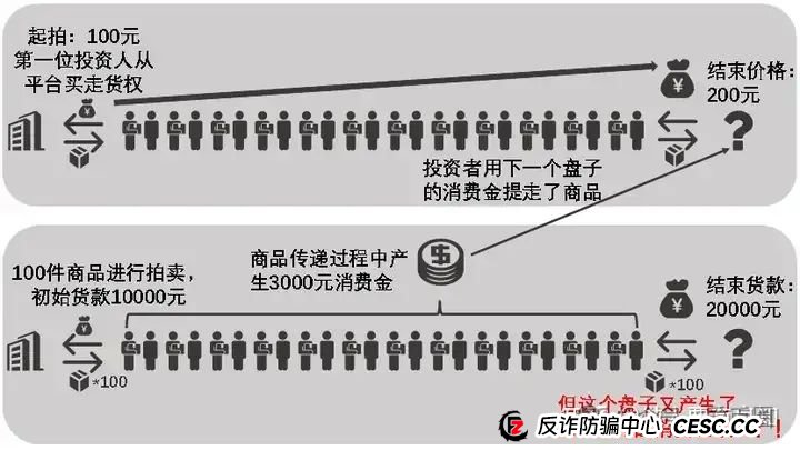 为资金盘骗局站台的朱少平，鼓吹悠然境 艾兴合的数字经济，其实就是传销和诈骗！