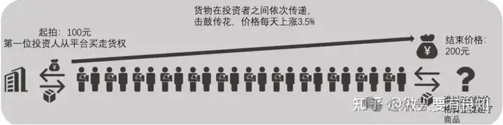为资金盘骗局站台的朱少平，鼓吹悠然境 艾兴合的数字经济，其实就是传销和诈骗！