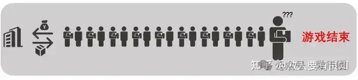 为资金盘骗局站台的朱少平，鼓吹悠然境 艾兴合的数字经济，其实就是传销和诈骗！