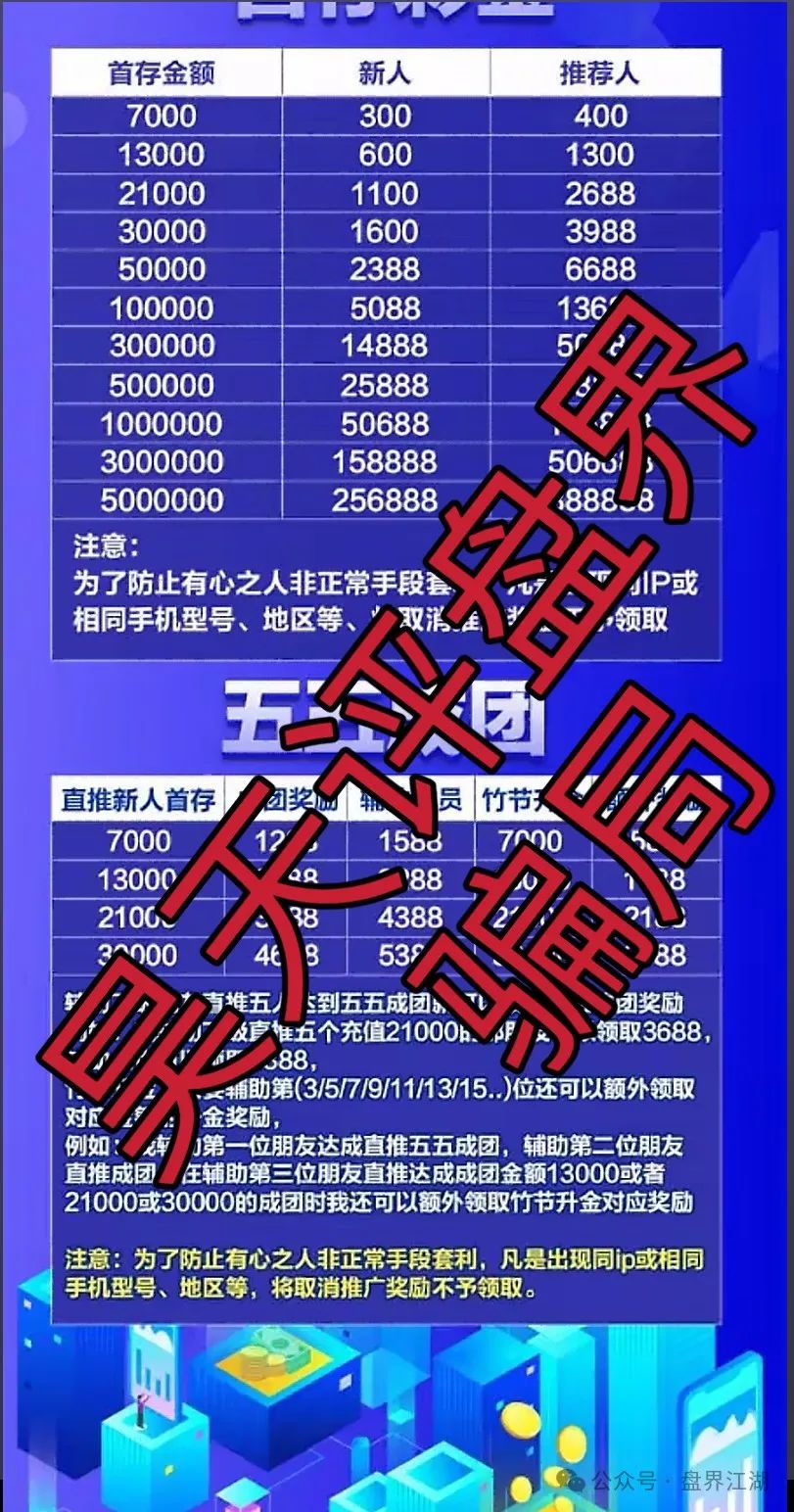 百利集团（富通证券）股票带单类资金盘骗局，车门已经焊死，大量单割，即将崩盘跑路！
