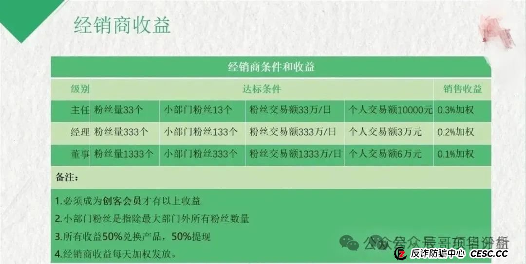 【曝光】荣裕合资金盘骗局，操盘手圈钱过亿，投资者血本无归，马上崩盘！