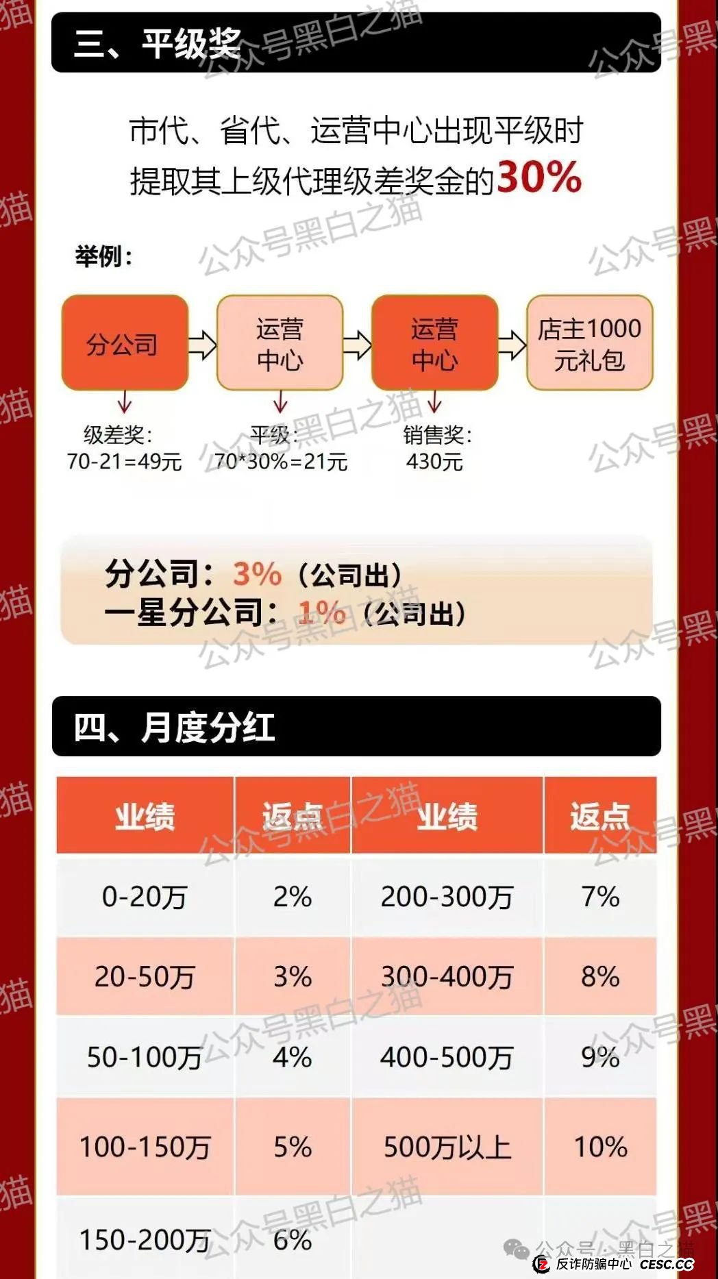 项目评测｜ “元力爆品仓”来袭，借挂靠直销名义，行非直销之路......