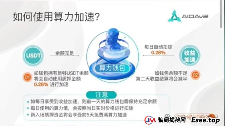 AIDAv2虚拟挖矿是资金盘骗局吗？aidav2必定爆雷！