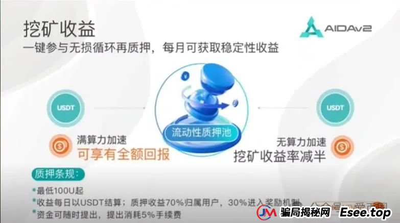 AIDAv2虚拟挖矿是资金盘骗局吗？aidav2必定爆雷！
