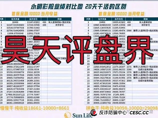 永明彩险（永明金融）彩票类资金盘骗局，已经开始大量单割团队，即将崩盘跑路！