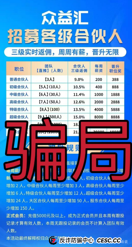 “众益汇”一轮圈资金盘警示：诚振投诈骗团伙的新盘