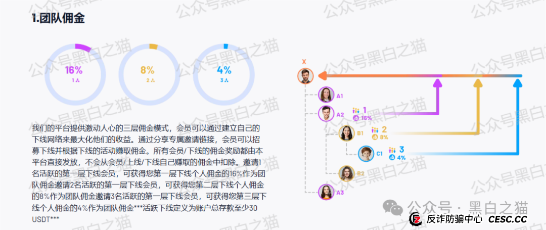 反诈防骗|“HAHM”哈姆国际传销盘渗入国内,请慎重不要被“钓鱼”...... 反诈防骗|“HAHM”哈姆国际传销盘渗入国内,请慎重不要被“钓鱼”......