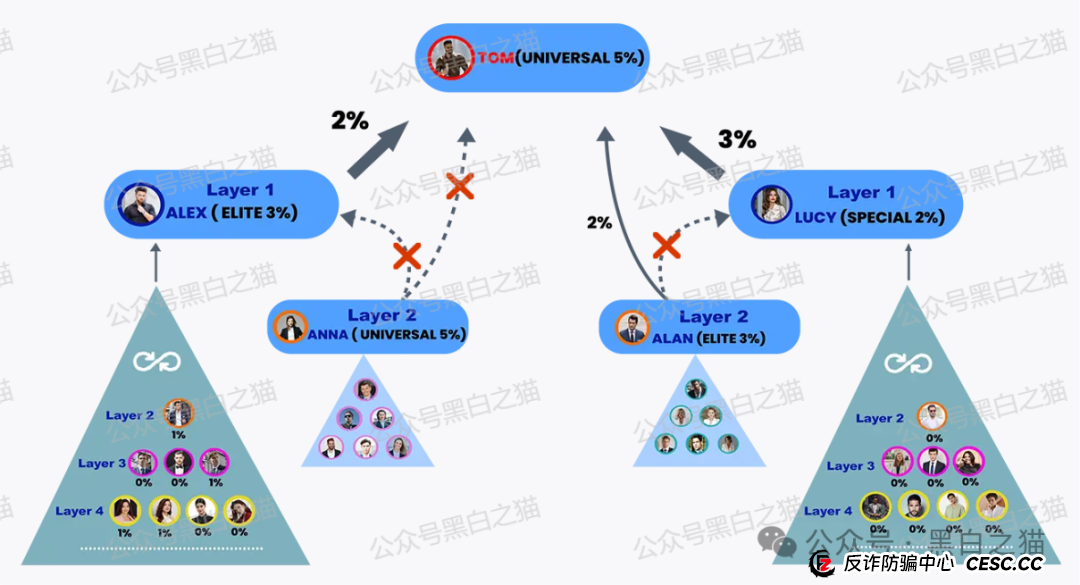 反诈防骗|“HAHM”哈姆国际传销盘渗入国内,请慎重不要被“钓鱼”...... 反诈防骗|“HAHM”哈姆国际传销盘渗入国内,请慎重不要被“钓鱼”......