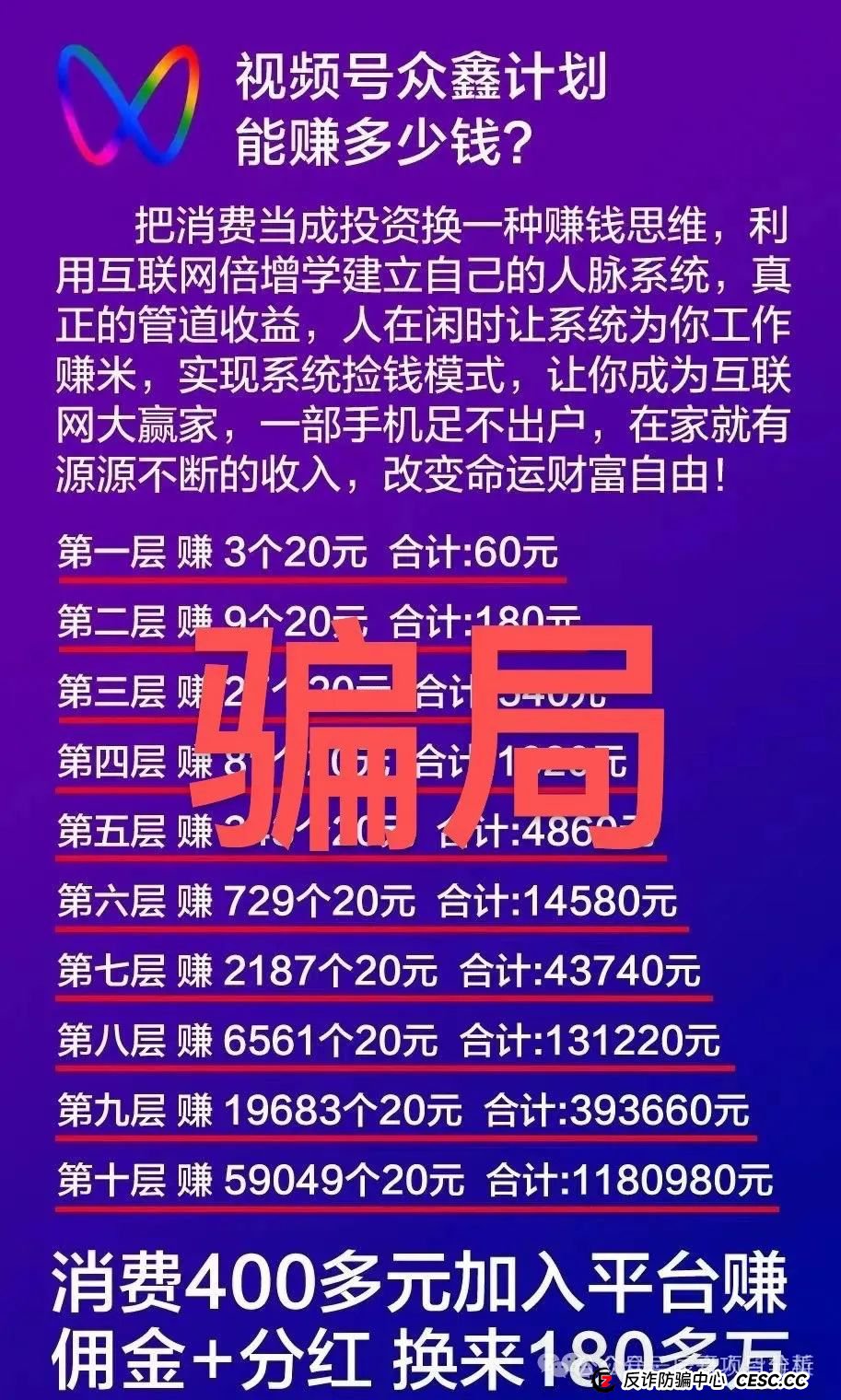 【曝光】众鑫计划资金盘骗局,即将崩盘跑路! 【曝光】众鑫计划资金盘骗局,即将崩盘跑路!
