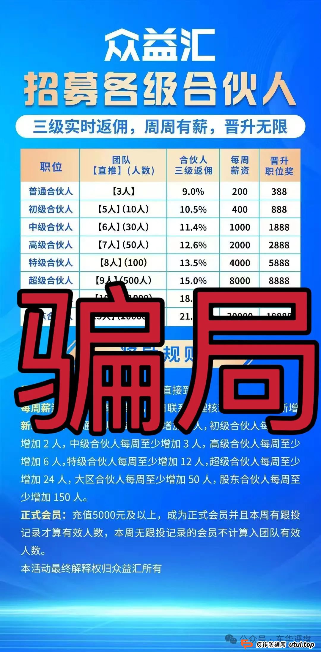 警惕【众益汇】资金盘骗局原“诚振投”诈骗团伙新开短命盘,已经开始单割,崩盘跑路在即!