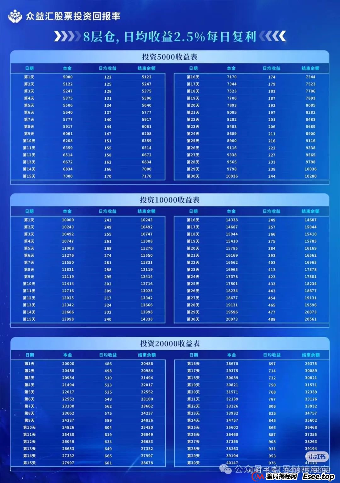 警惕【众益汇】股票跟单骗局：高收益陷阱背后的“一轮圈”项目，看到远离！