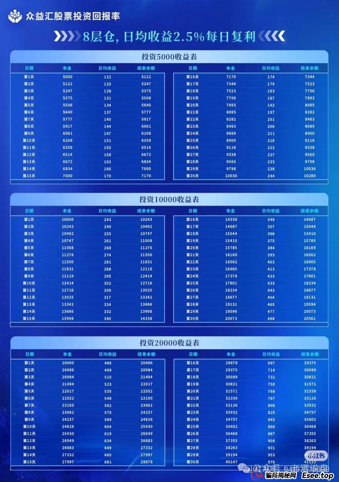 【众益汇】股票跟单骗局，即将进入锁仓阶段！下一步就是崩盘跑路，趁现在赶紧下车！！