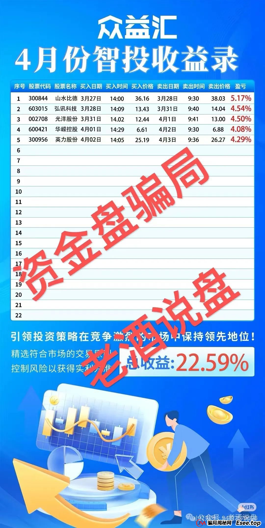 【众益汇】股票跟单骗局，即将进入锁仓阶段！下一步就是崩盘跑路，趁现在赶紧下车！！