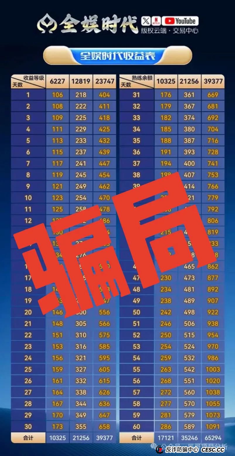【警惕】全娱时代带单类资金盘骗局,开始收割崩盘,看到一定要离开! 【警惕】全娱时代带单类资金盘骗局,开始收割崩盘,看到一定要离开!