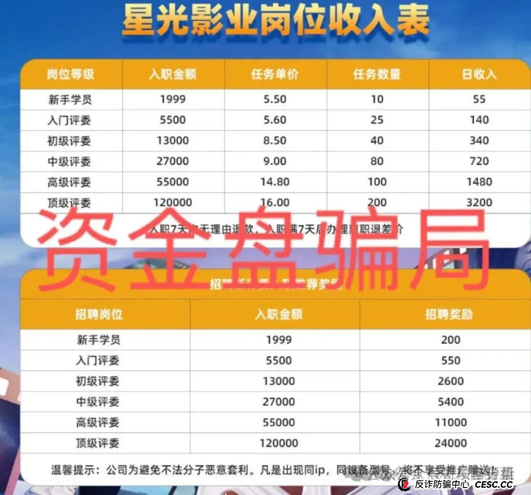 【星光影业】分红类资金盘骗局,操盘手圈钱几千万,即将崩盘跑路,马上撤离! 【星光影业】分红类资金盘骗局,操盘手圈钱几千万,即将崩盘跑路,马上撤离!