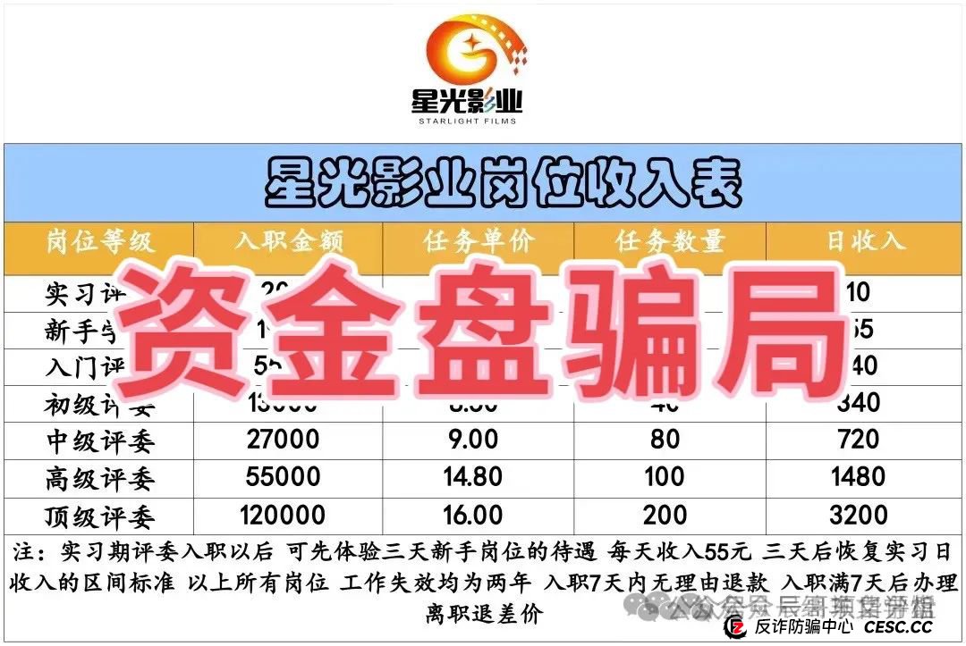 【星光影业】分红类资金盘骗局,操盘手圈钱几千万,即将崩盘跑路,马上撤离! 【星光影业】分红类资金盘骗局,操盘手圈钱几千万,即将崩盘跑路,马上撤离!