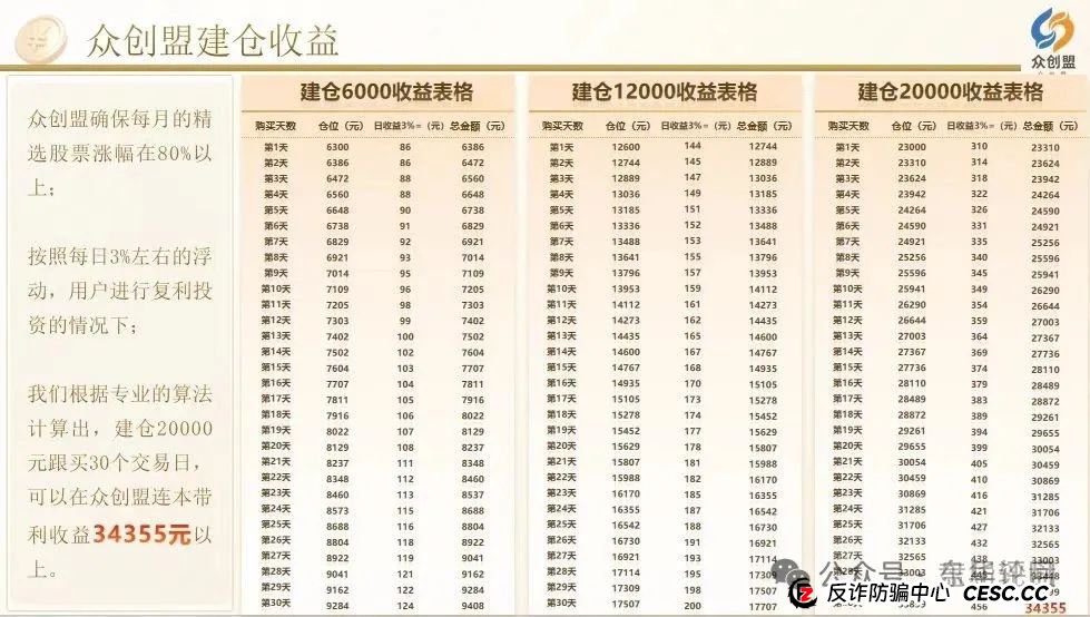 【众创盟】股票跟单类资金盘骗局，已经开始单割，即将崩盘跑路，聪明的会员早已安全撤离...