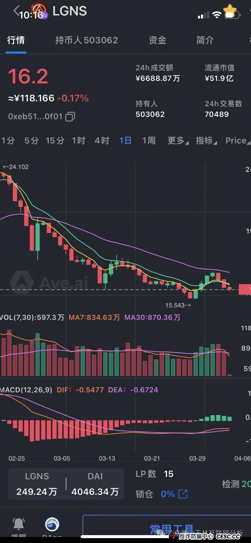 “赶紧自查！这几个项目都是诈骗资金盘，随时跑路，别被骗！