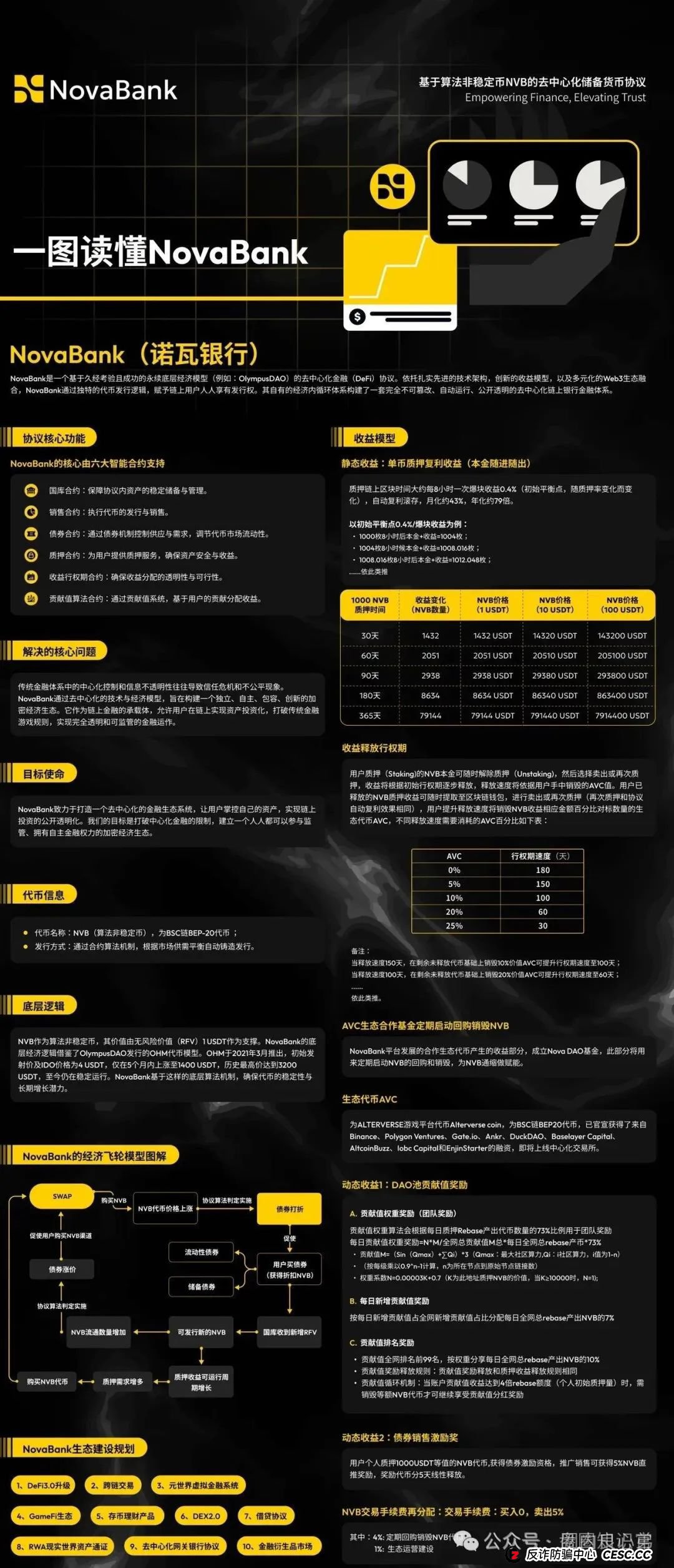 NoveBank诺瓦银行,韭菜的火葬场,币圈资金盘,涉案国内会员7w人,圈钱过亿。 NoveBank诺瓦银行,韭菜的火葬场,币圈资金盘,涉案国内会员7w人,圈钱过亿。