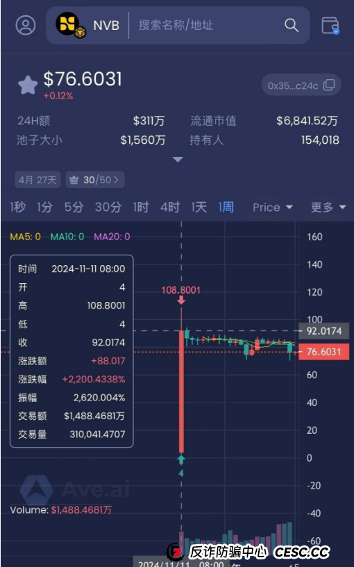 警惕！NoveBank资金盘骗局揭秘