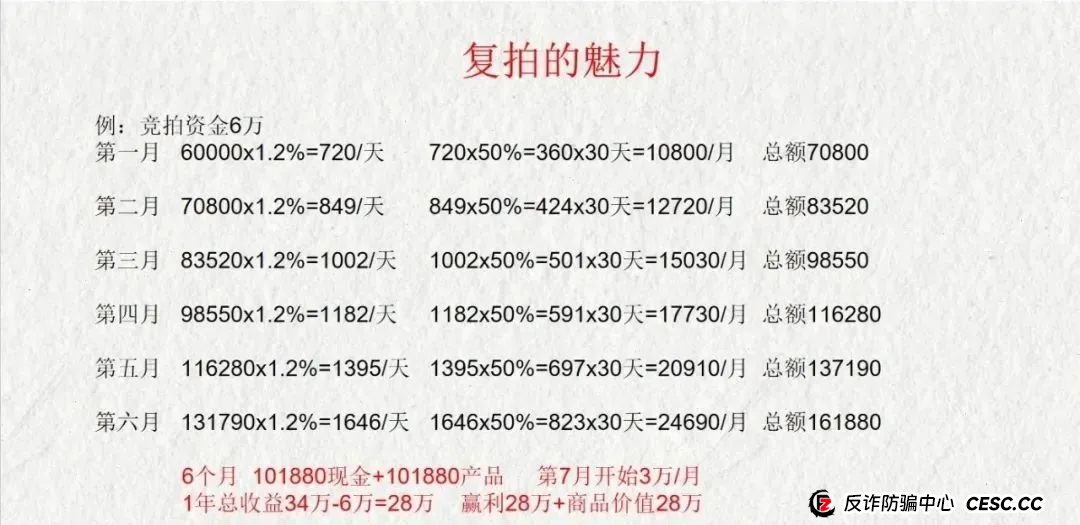 曝光【荣裕合】数字经济抢单平台，典型的商城互助盘，即将出事，建议远离！