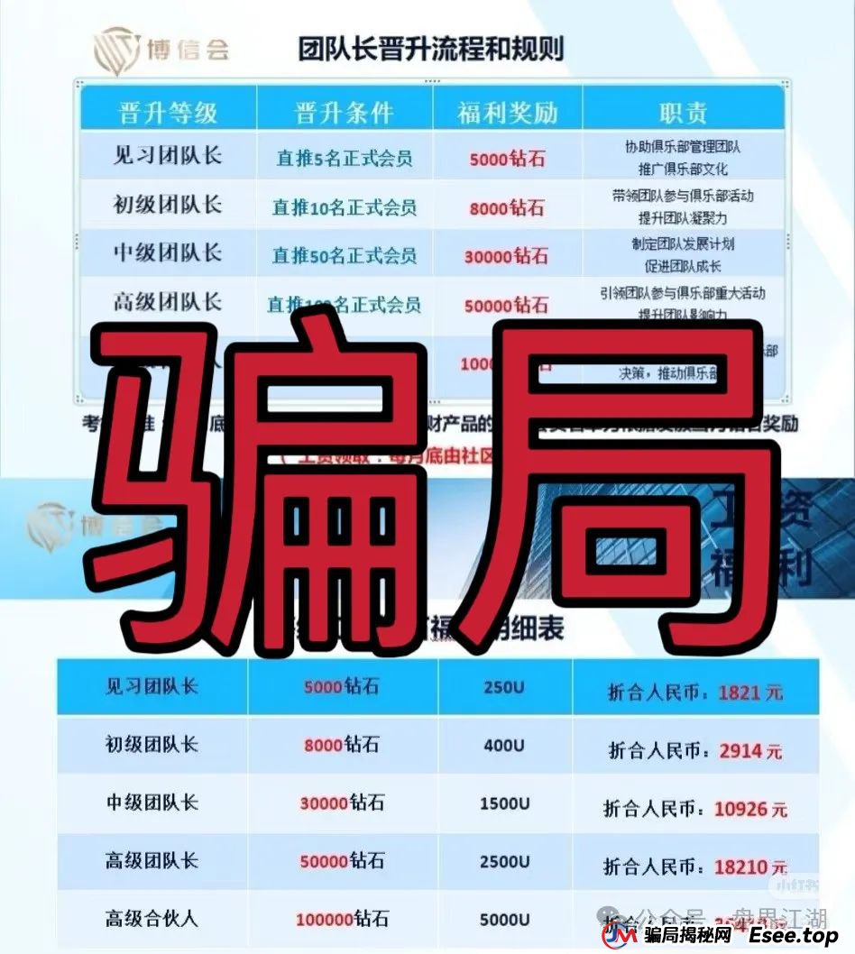 博信会改名晟睿环球典型的资金盘骗局，操盘手圈钱过千万，看见一定要远离！