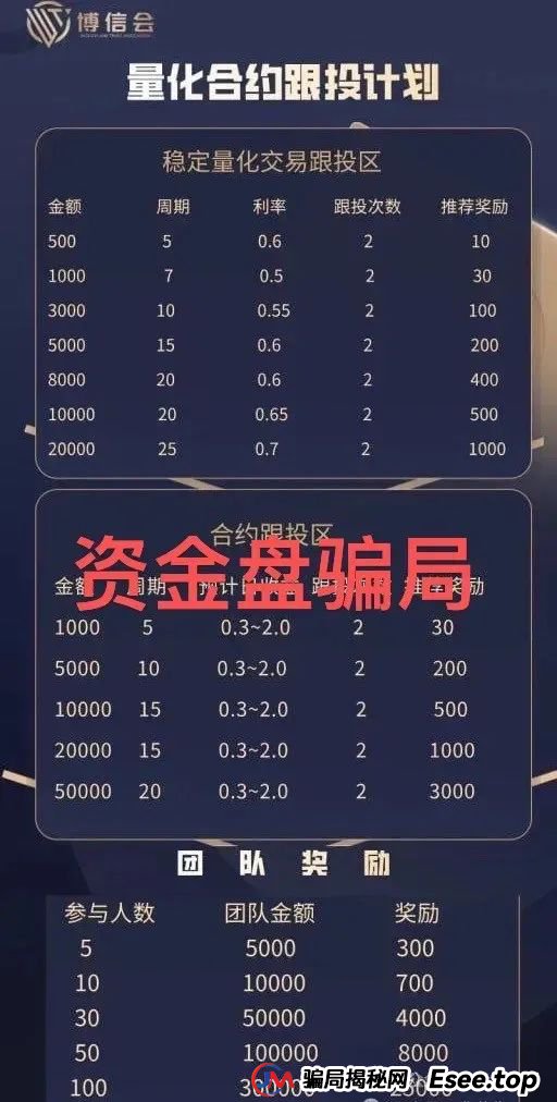 博信会改名晟睿环球典型的资金盘骗局，操盘手圈钱过千万，看见一定要远离！